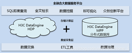 政府综合决策分析系统