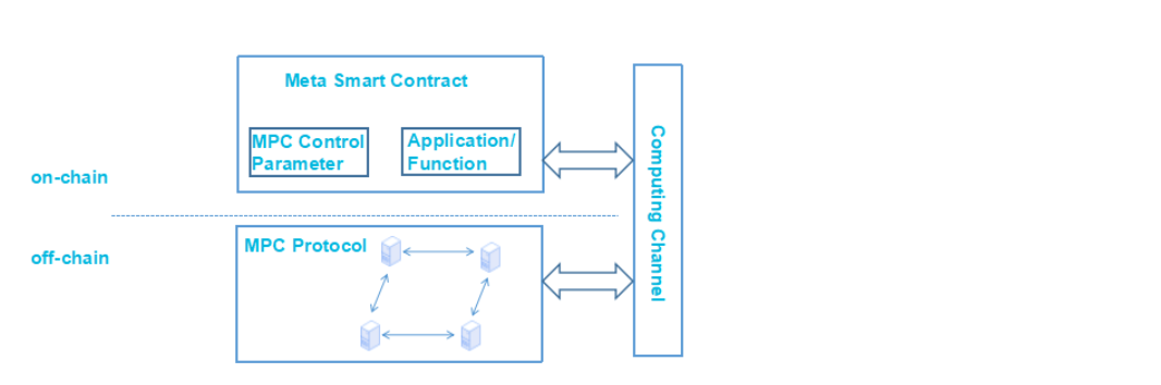 MPC技术解读】用安全多方计算保护数据隐私_跨链技术践行者-CSDN博客