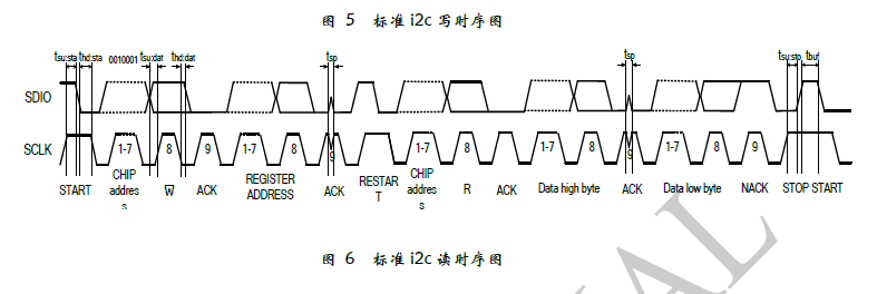 用RDA5807M实现收音机功能