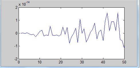 【MATLAB】理解采样频率和信号频率的关系