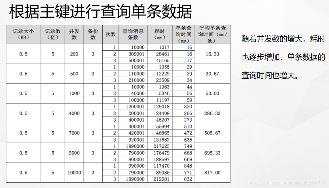 kudu 学习知识点总结（二）第16张