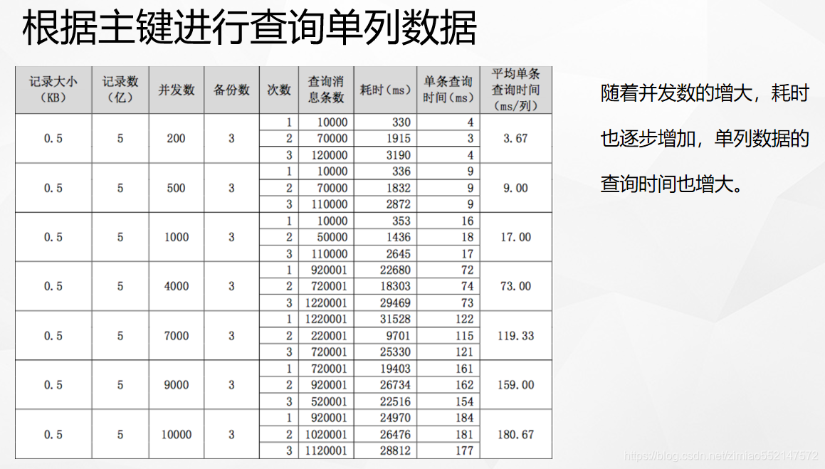 kudu 学习知识点总结（二）第17张