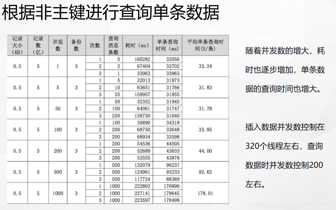 kudu 学习知识点总结（二）第18张