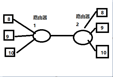 Socket编程：一点点教你做个聊天工具——（一）计算机网络基础理论篇