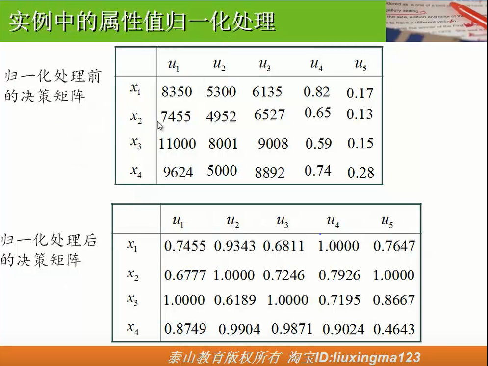 多属性决策模型matlab代码及例子_多属性决策案例-CSDN博客