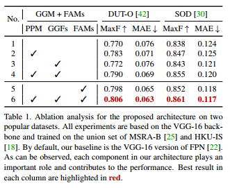 A Simple Pooling-Based Design for Real-Time Salient Object Detection