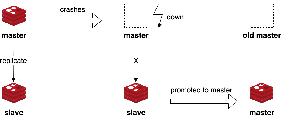 redis-replication-client-output-buffer-limit-replica-csdn