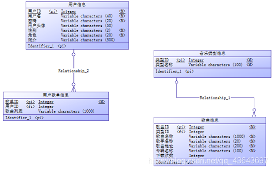 报表开发软件功能点估算实例_报表开发软件有哪些_报表软件开发