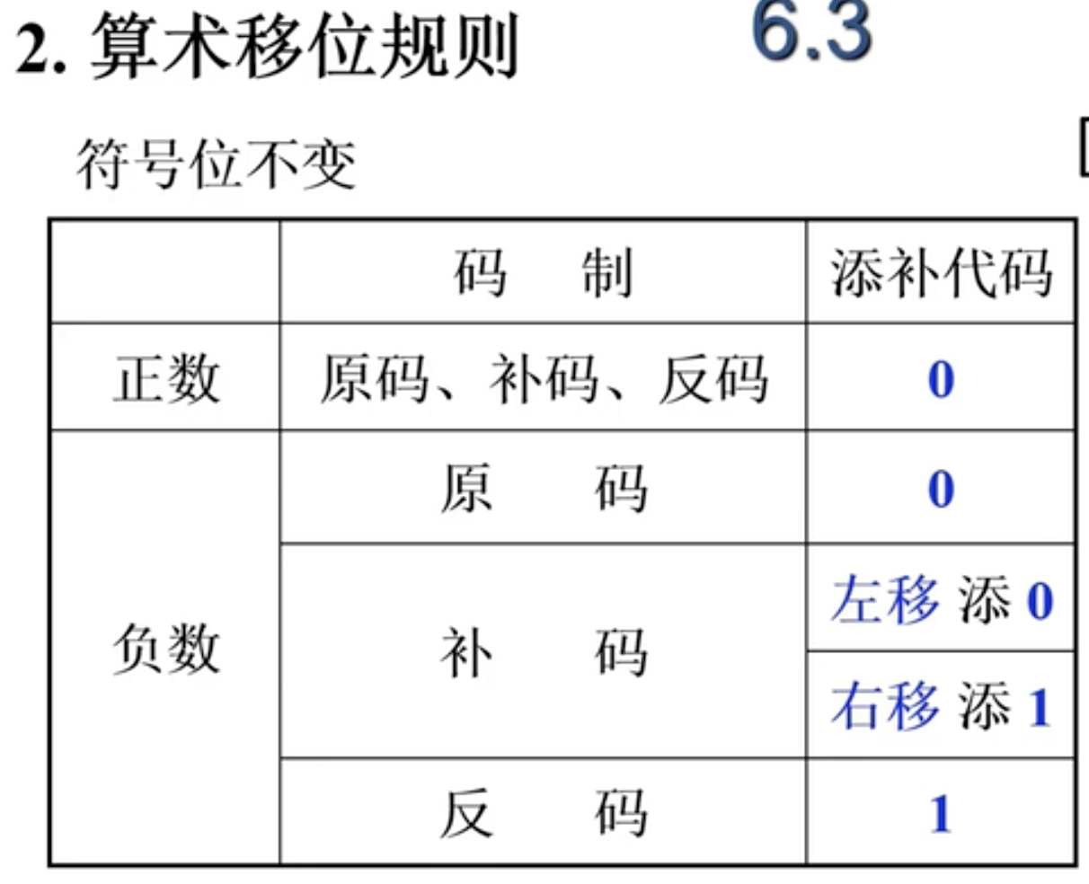 定点运算 算术和逻辑移位 Tina Tian1的博客 Csdn博客