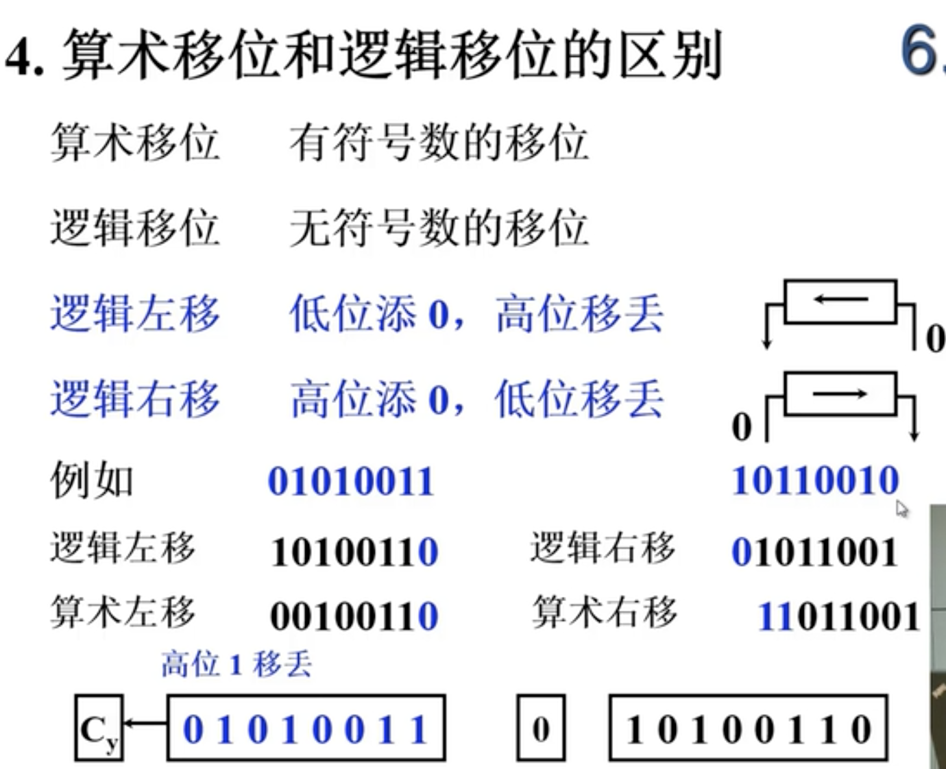 定点运算 - 算术和逻辑移位