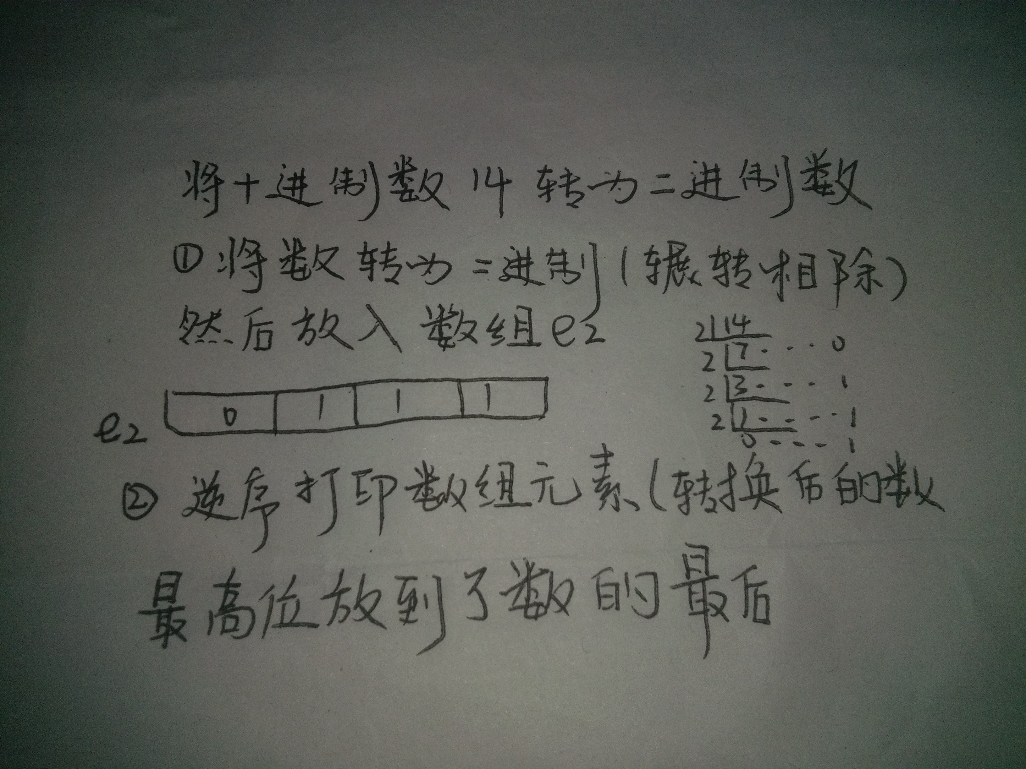 Binary to decimal algorithm principle - Programmer Sought