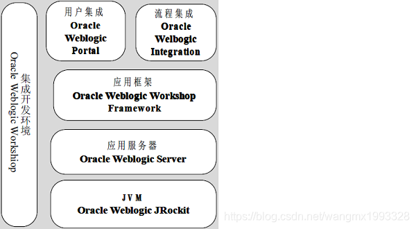 WebLogic 服务器概述 与 部署 Java Web 应用_weblogic官网-CSDN博客