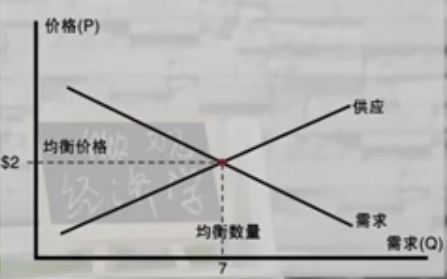 微观经济学研究总量平衡问题_课题研究思路科学问题