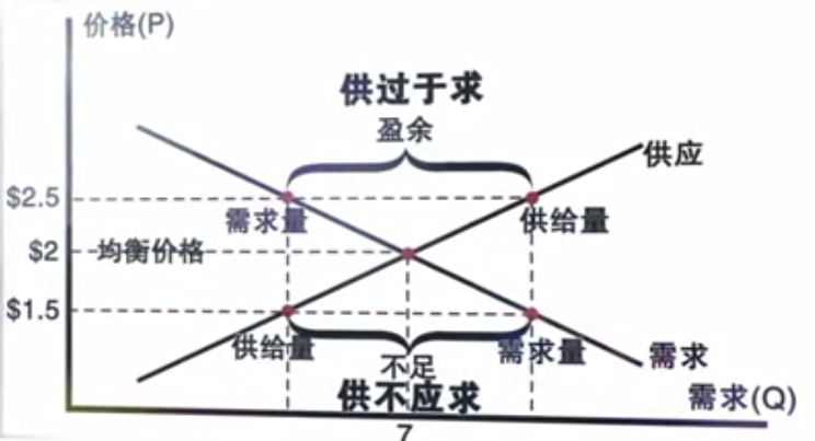 关于微观经济学总量排放_微观经济学思维导图(2)