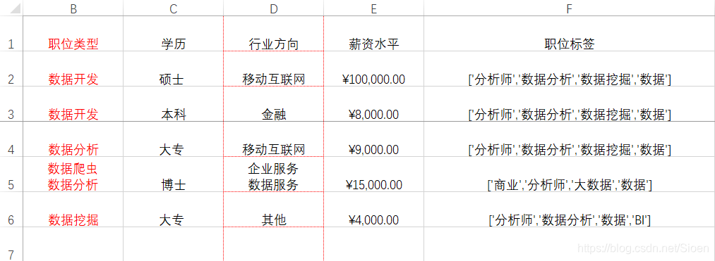 任务2 3