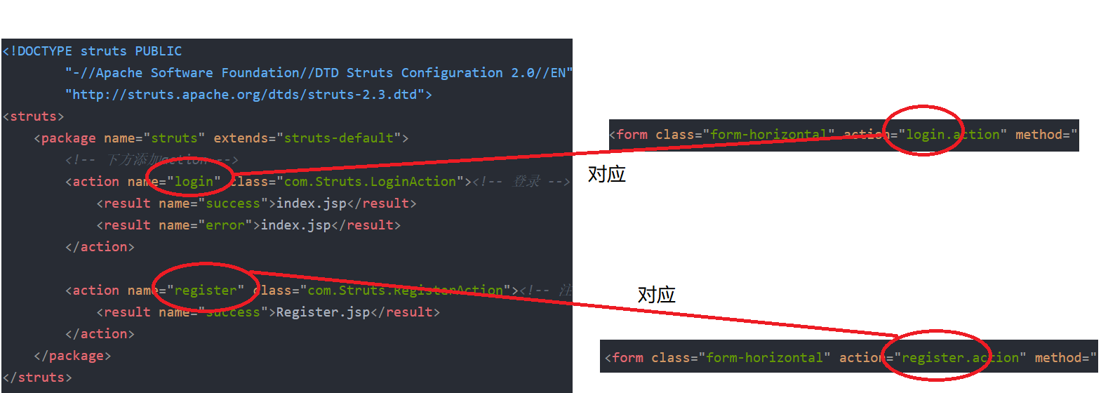 web项目jsp+servlet重构成为Struts2项目的步骤_jsp重构方案CSDN博客