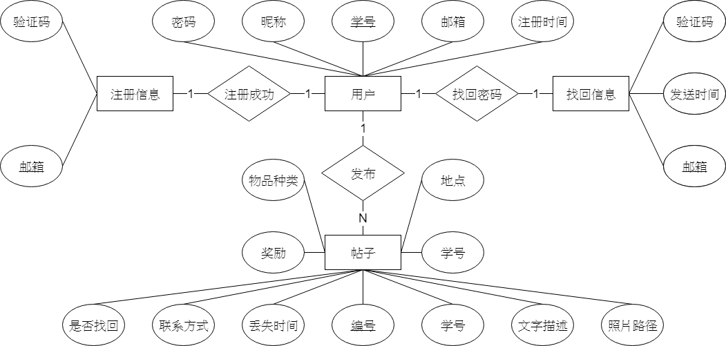 數據庫er圖