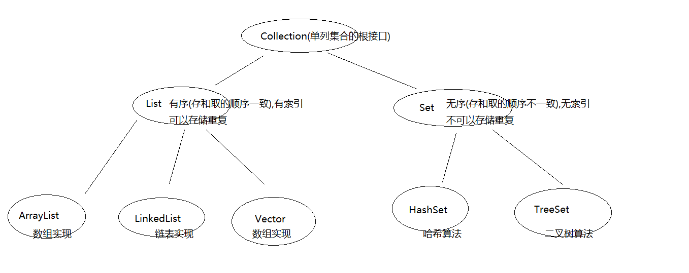 éåç»§æ¿ä½ç³»å¾