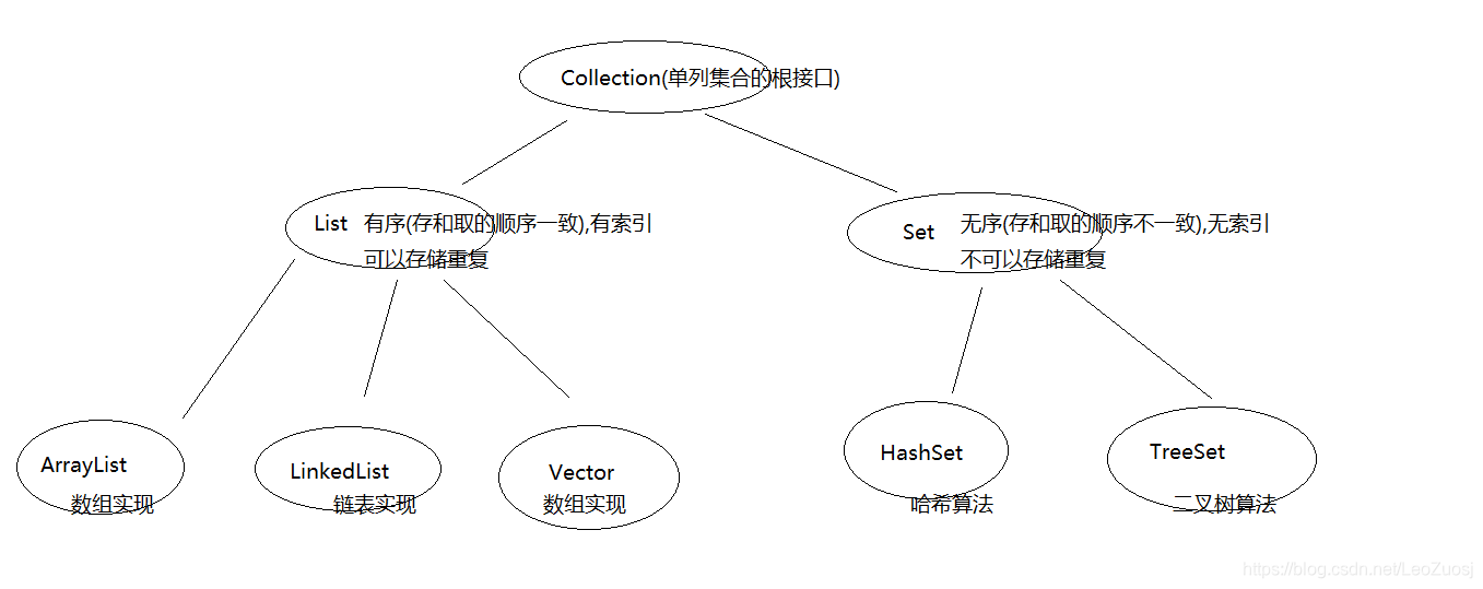 éåç»§æ¿ä½ç³»å¾