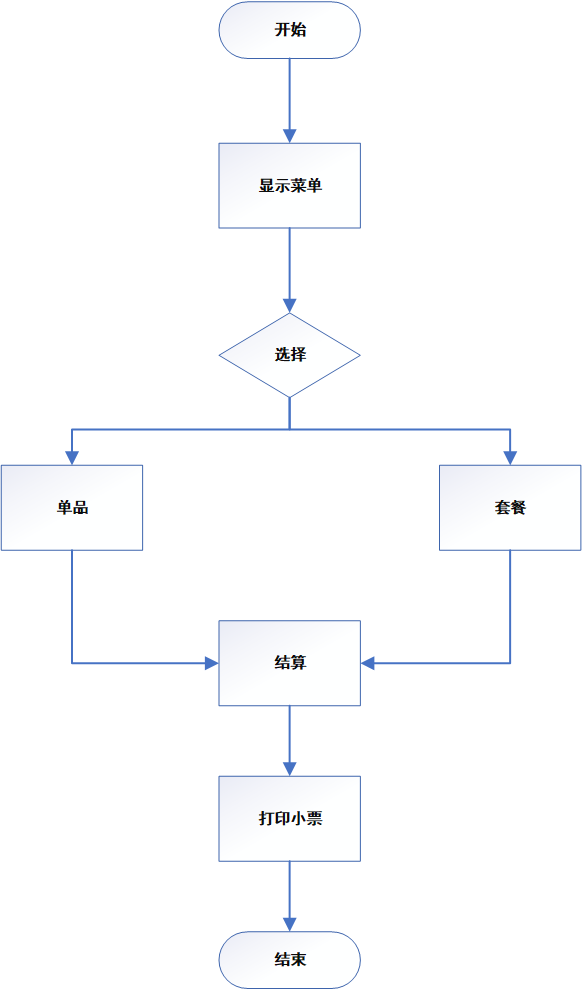 点餐系统功能模块图图片