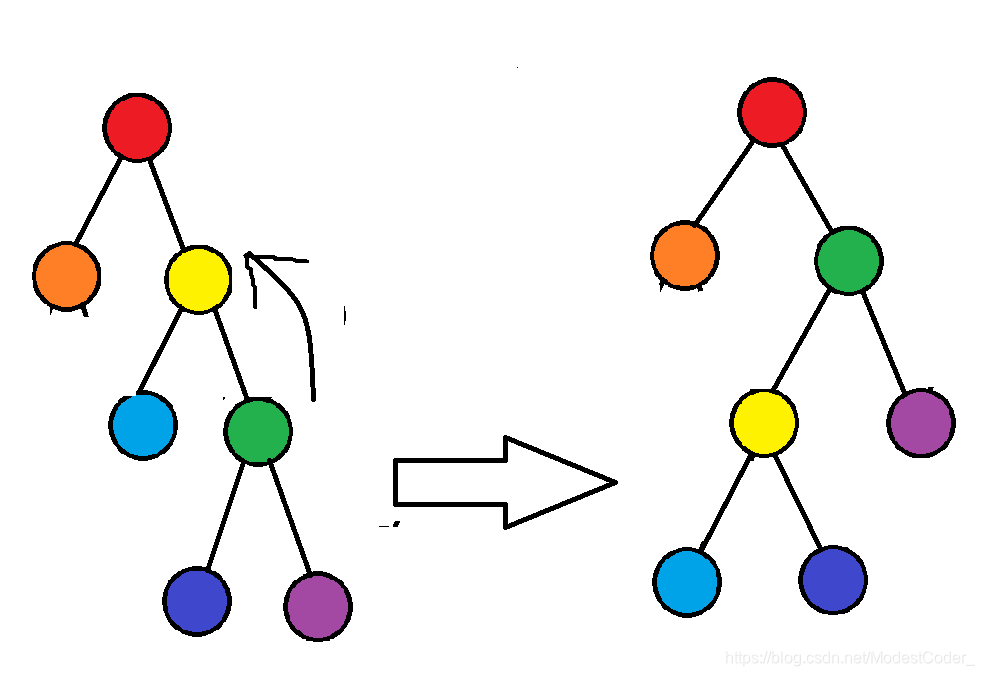 【学习笔记】Splay