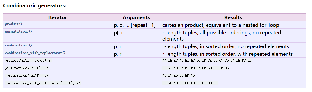 itertools permutations