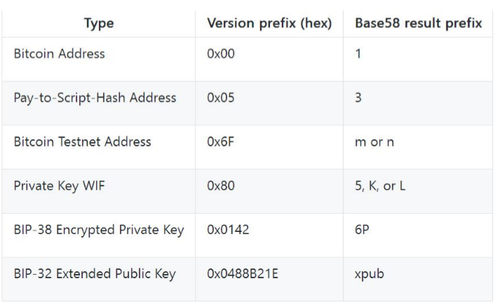 区块链-Base58Check编码-CSDN博客