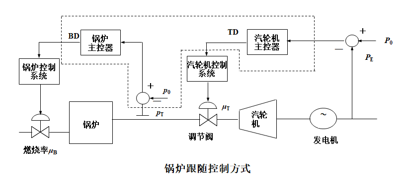 外链图片转存失败,源站可能有防盗链机制,建议将图片保存下来直接上传