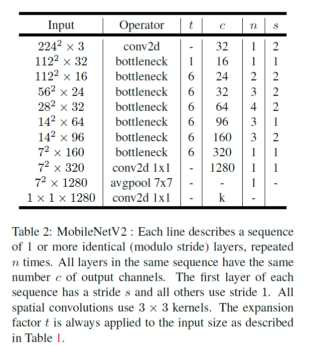 MobileNet-v2网络框架