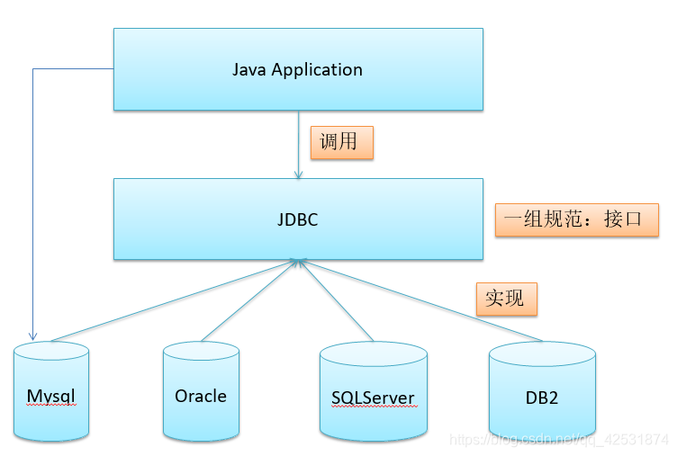 JPA(Java Persistence API,Java持久化API)从入门到精通_jpapersistence-CSDN博客