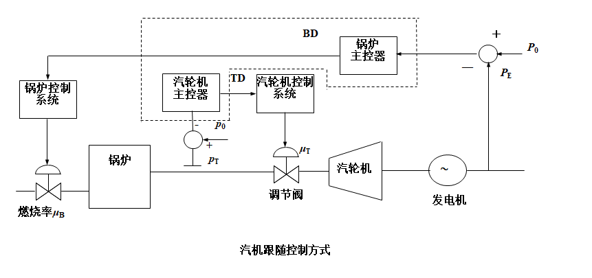 外链图片转存失败,源站可能有防盗链机制,建议将图片保存下来直接上传