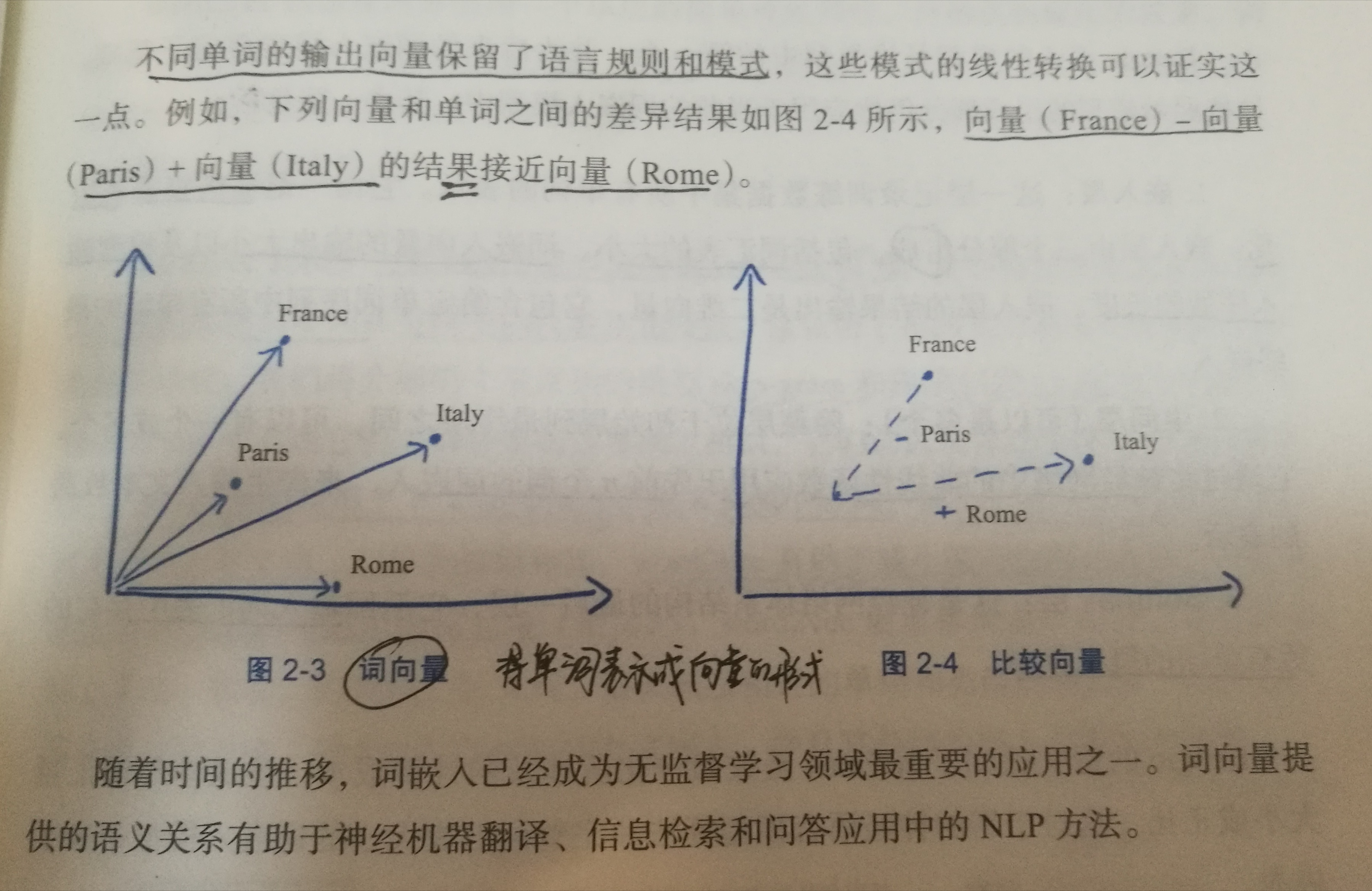 pytorch word2vec_word2vec和lstm