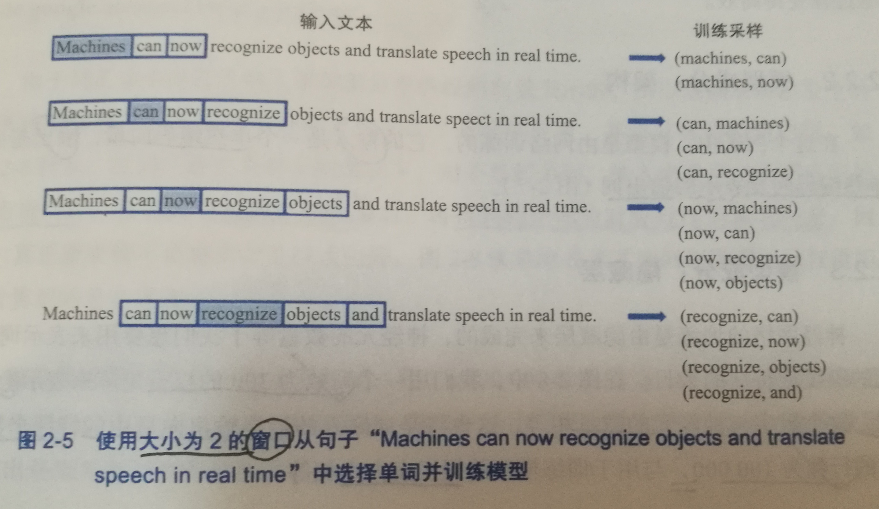 pytorch word2vec_word2vec和lstm