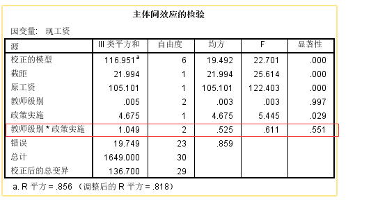 SPSS中方差分析（F检验）的作用以及使用前提