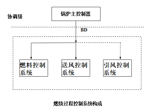 外链图片转存失败,源站可能有防盗链机制,建议将图片保存下来直接上传