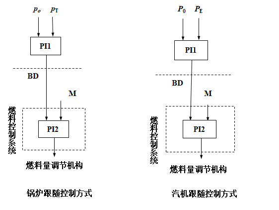 外链图片转存失败,源站可能有防盗链机制,建议将图片保存下来直接上传