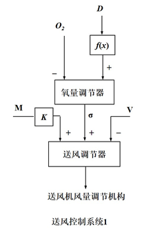 外链图片转存失败,源站可能有防盗链机制,建议将图片保存下来直接上传