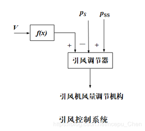 外链图片转存失败,源站可能有防盗链机制,建议将图片保存下来直接上传