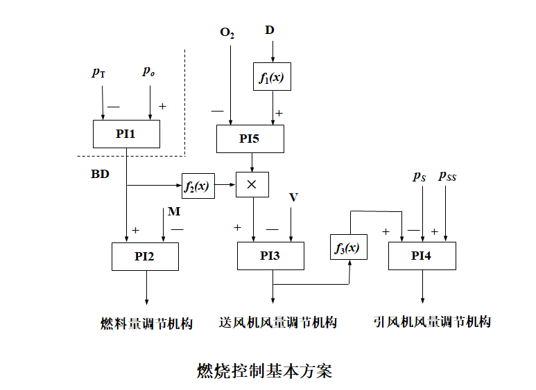 外链图片转存失败,源站可能有防盗链机制,建议将图片保存下来直接上传