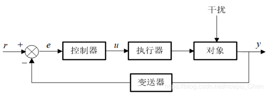 外链