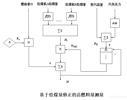 外链图片转存失败,源站可能有防盗链机制,建议将图片保存下来直接上传