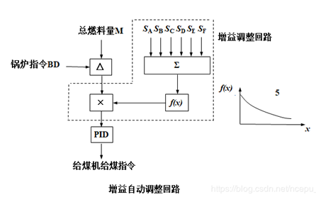 外链图片转存失败,源站可能有防盗链机制,建议将图片保存下来直接上传