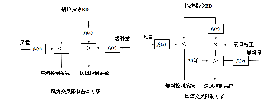 外链图片转存失败,源站可能有防盗链机制,建议将图片保存下来直接上传