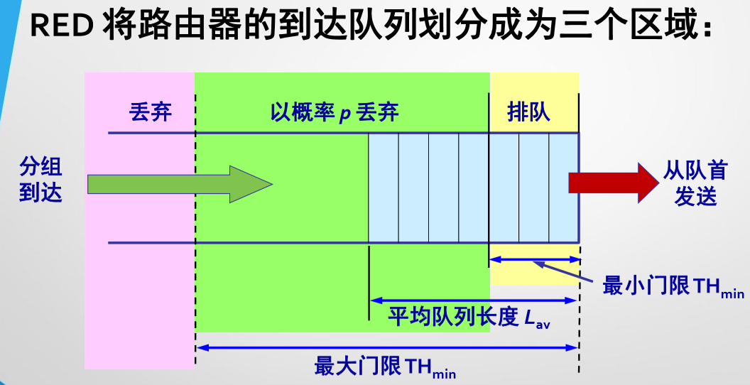 运输层为主机之间提供逻辑通信_网络osi七层模型 (https://mushiming.com/)  第1张