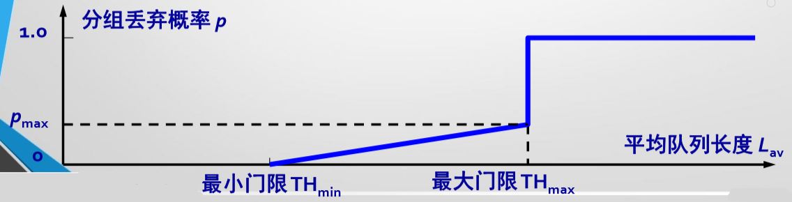 运输层为主机之间提供逻辑通信_网络osi七层模型 (https://mushiming.com/)  第2张