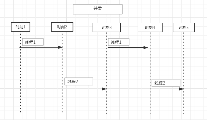 并行和并发的区别 Constxiong的博客 Csdn博客 并行并发的区别 并行和并发的区别 Constxiong的博客 Csdn博客 并行并发的区别