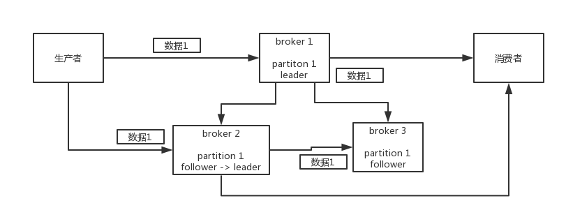 如何处理消息丢失问题？-鸿蒙开发者社区