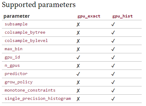 Xgboost官方文档的解读(python)-CSDN博客