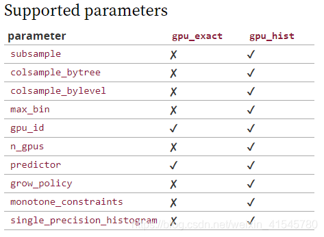Xgboost官方文档的解读(python)-CSDN博客