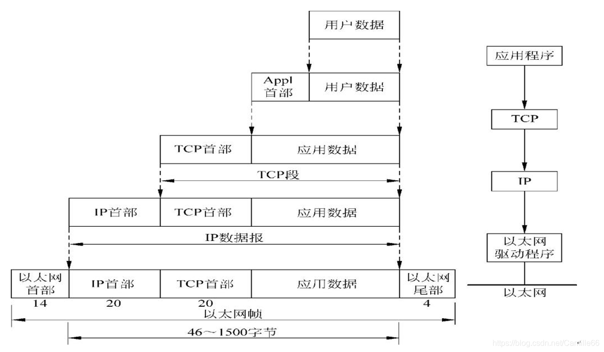 TCP/IP报文详解_tcpip协议报文分析_「已注销」的博客-CSDN博客